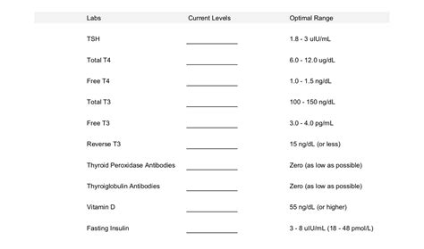 Thyroid Test and Other Blood Tests to Check Thyroid Function ...