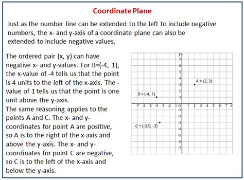 Coordinate Math Worksheet Practice