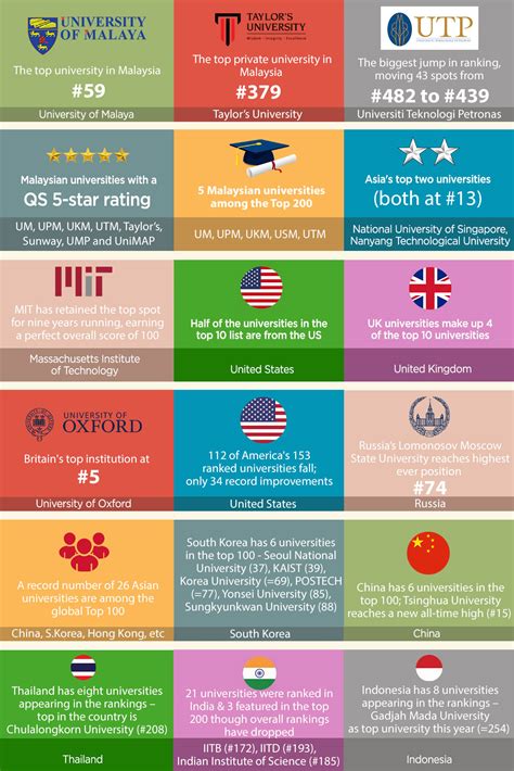 100 World University Rankings 2021 - Infoupdate.org