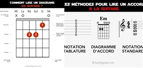 Comment lire une partition de guitare PDF et devenir un maître de la