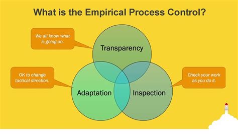 Empirical Process Control Three Pillars Of Scrum Youtube