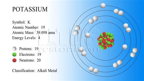 The element potassium's atomic number is 19. Its relative atomic mass ...