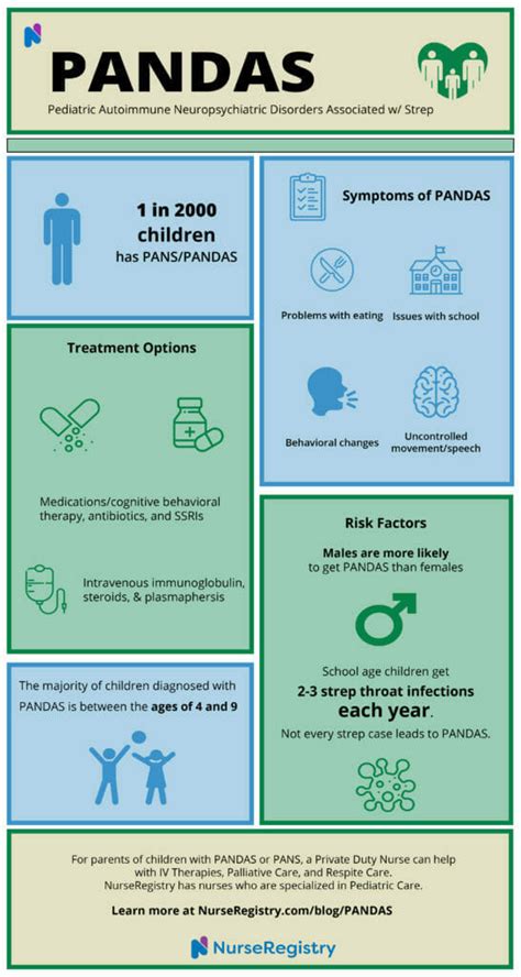 What Is Pandas Disorder Nurseregistry