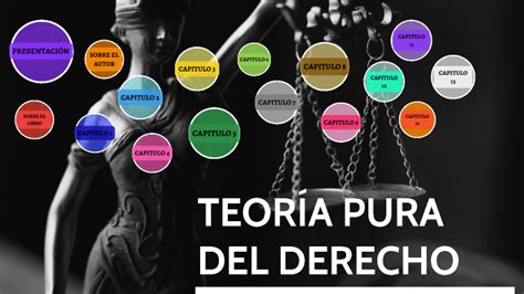 Teoria Pura Del Derecho Hans Kelsen By Sofia Gamboa On Prezi