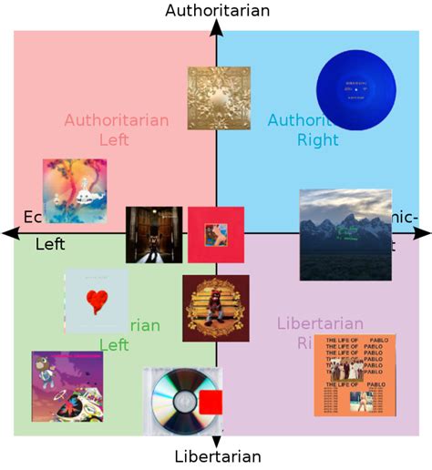 Every Quadrants Favorite Kanye Album R Politicalcompassmemes