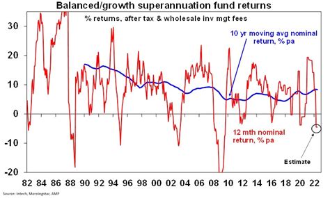 Australia Could See Recession Followed By Strong Recovery Next Year