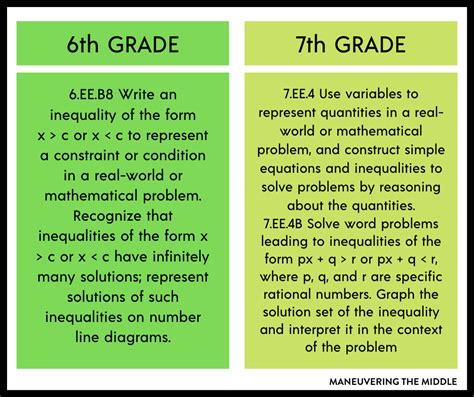 Teaching One- and Two-Step Inequalities - Maneuvering the Middle - Worksheets Library