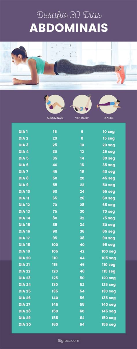 Desafio 30 Dias De Abdominais