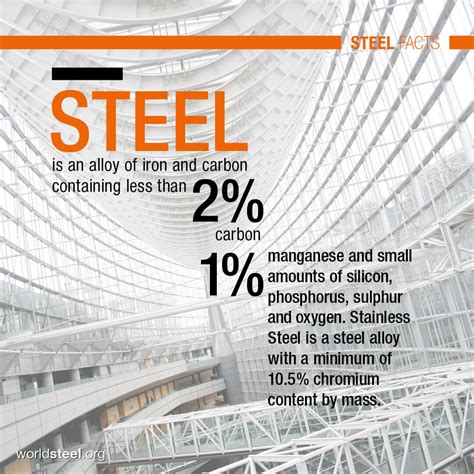 The Uses Of Steel Worldsteel Facts