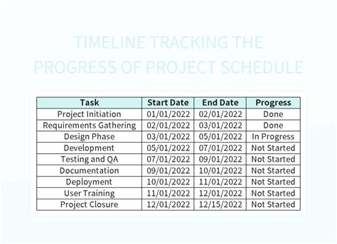 Timeline Tracking The Progress Of Project Schedule Excel Template And ...