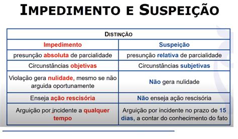 Impedimento E Suspei O Processo Civil Processo Penal