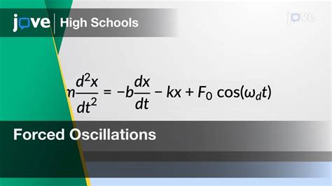 Forced Oscillations Physics Video Textbooks Preview Youtube