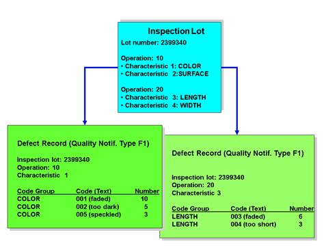 SAP Help Portal