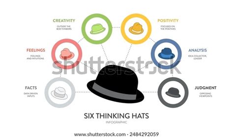 El Diagrama Conceptual De Seis Sombreros Vector De Stock Libre De