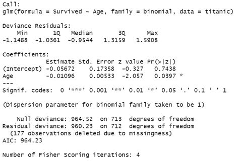 Interpreting Results From Logistic Regression In R Using Titanic Dataset By Ys Koh Medium