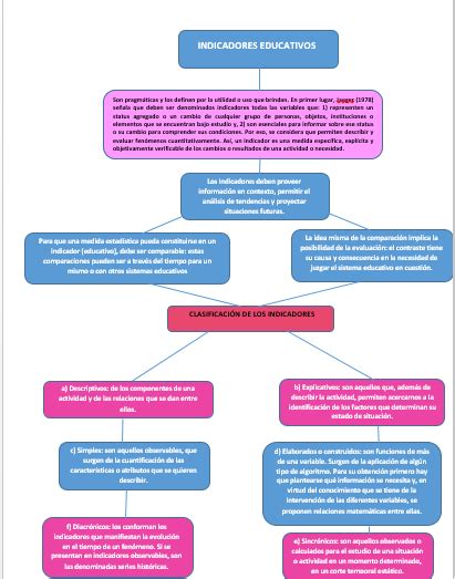 CONOCIMIENTO DE LA ENTIDAD CONTEXTOS E INDICADORES EDUCATIVOS UNIDAD