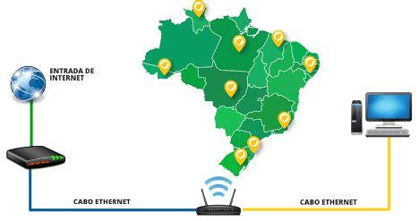 A História da Internet no Brasil do Dial Up à Banda Larga iCloud