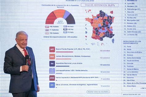 La Jornada Expresa Amlo Contento Por Triunfo De La Izquierda En Francia