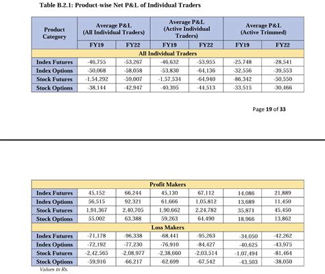 Highlights From SEBIs Report Analysing P L Of Individual Traders In