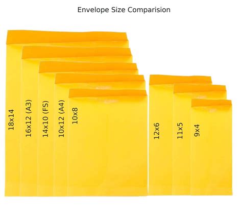 Laminated Envelopes - Yellow (Pack of 50 pcs) Yellow Swarn Mahal ...