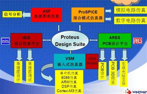 Proteus中如何设置芯片的vdd和vss Proteus8 9中接线端子怎么找 Proteus相关 Proteus8软件 Proteus软件