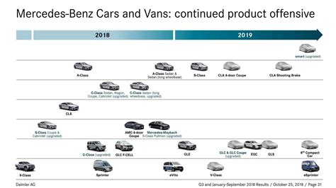 Tak wyglądają plany Mercedesa na 2019 rok Są niespodzianki