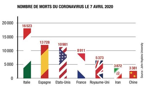 Coronavirus La Chine Aurait Elle Menti Magazine Decideurs