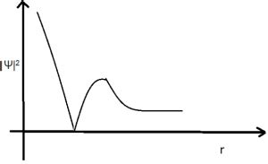 Electron Probability Density Questions and Answers - Sanfoundry