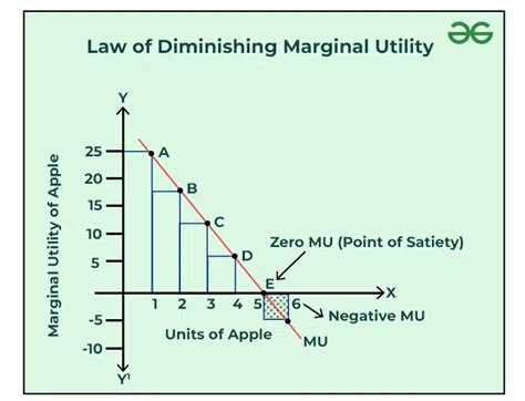 Microeconomics Archives Page Of Geeksforgeeks