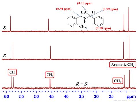 Partial Stacked Plot Of 1 H NMR Spectrum 400 MHz CDCl 3 Recorded