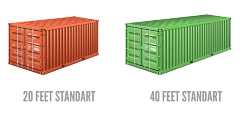 Guide To 20ft Vs 40ft Containers Size Cost And Use Cases Pelican