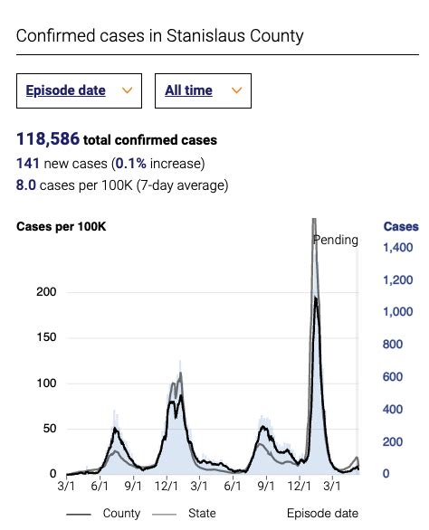 Unveiling The Power Of Stanislaus Superior Court Case Search A Comprehensive Guide