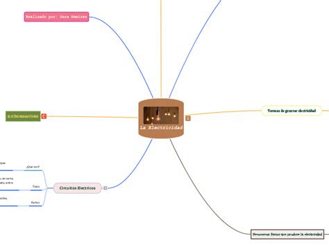 La Electricidad Mindmap