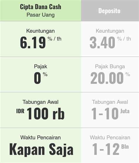 Investasi Pasti Untung Mengenal Reksa Dana Pasar Uang