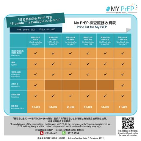 香港prep藥物購買、檢查及醫生處方 My Place 性別友善性健康社企