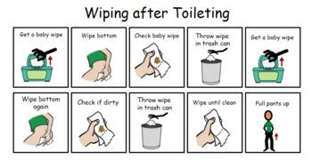 Wiping After Potty Task Analysis By Supports By JC TPT