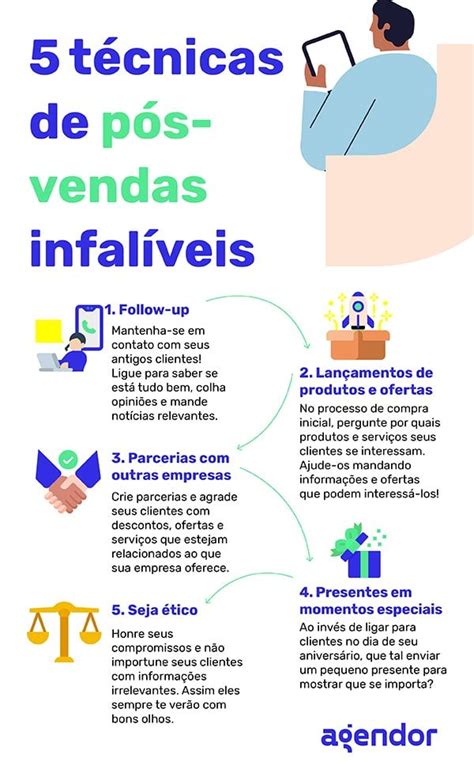 Exemplo de pós venda definição e 3 casos para se inspirar e