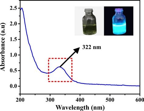 Optical spectra of the supernatant obtained from CD | Download Scientific Diagram