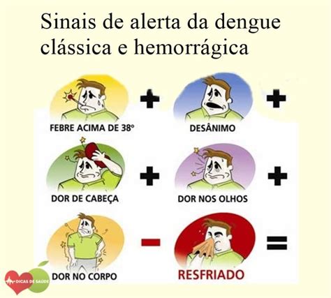 Dengue clássica vs dengue hemorrágica sinais de alerta sintomas como