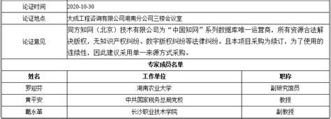 湖南财政经济学院中国知网cnki数据库（2021 2022）单一来源采购公示政府采购公告政府采购频道