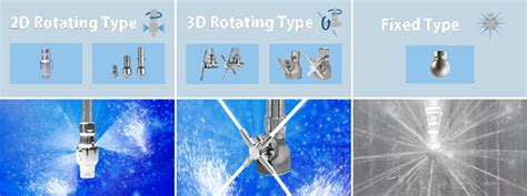 How To Select The Right Tank Cleaning Nozzle Based On Available Water