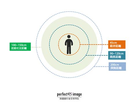 人際關係中不可不知的3種距離 Perfect Image陳麗卿形象管理學院