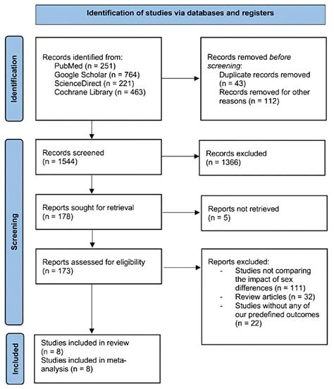 Sex Based Disparities In Treatment And Healthcare Utilization In Patients With Ulcerative