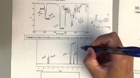 Nmr Worksheet With Answers Worksheet Master