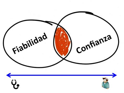 Criterios Para Valorar La Fiabilidad