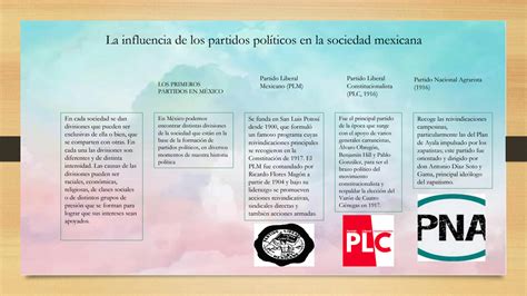 Solution Linea De Sistema Pol Tico Mexicano Studypool