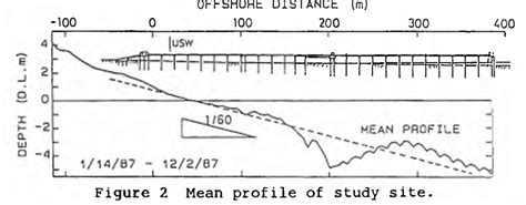 Figure 2 from Berm Formation and Berm Erosion | Semantic Scholar