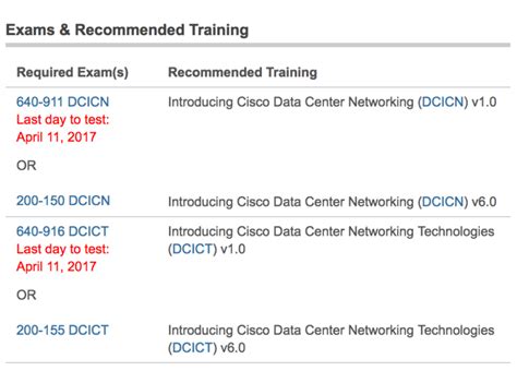 A Guide To Ciscos Ccna And Ccnp Data Center Updated Exams