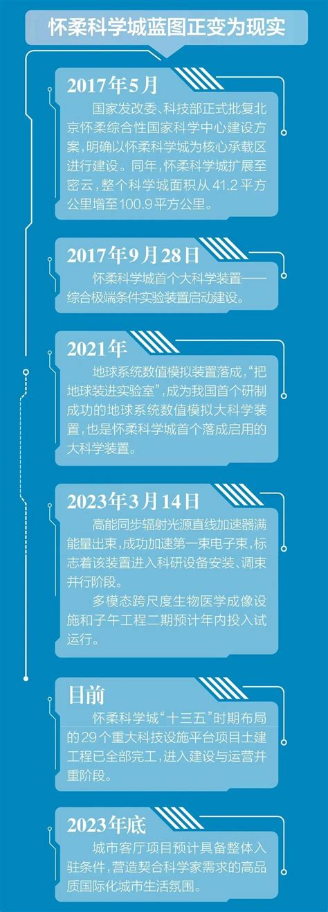 怀柔科学城：用“大装置”聚集天下英才 知乎