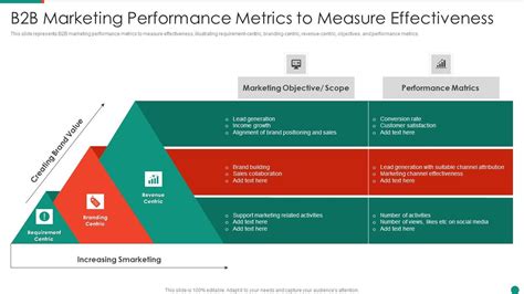 B2B Marketing Performance Metrics To Measure Effectiveness Themes PDF